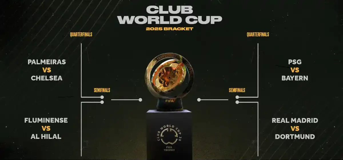 FIFA Club World Cup 2025