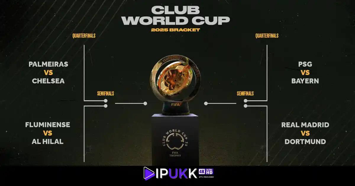 FIFA Club World Cup 2025